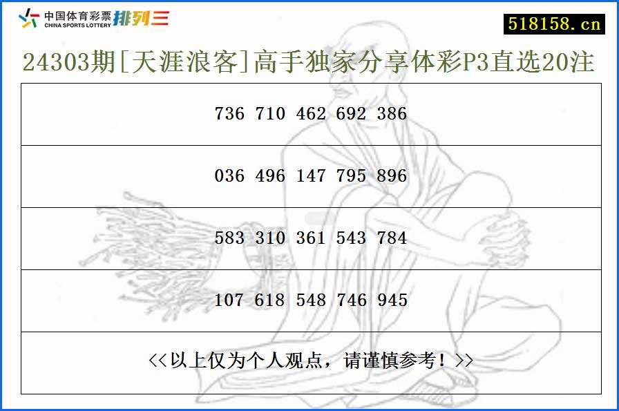 24303期[天涯浪客]高手独家分享体彩P3直选20注