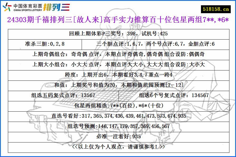 24303期千禧排列三[故人来]高手实力推算百十位包星两组7**,*6*