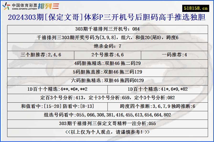 2024303期[保定文哥]体彩P三开机号后胆码高手推选独胆