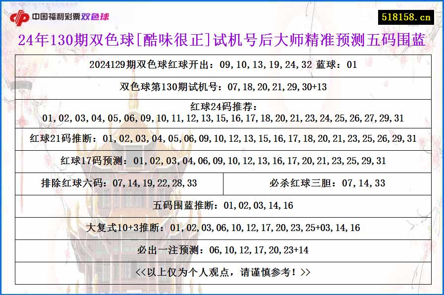 24年130期双色球[酷味很正]试机号后大师精准预测五码围蓝