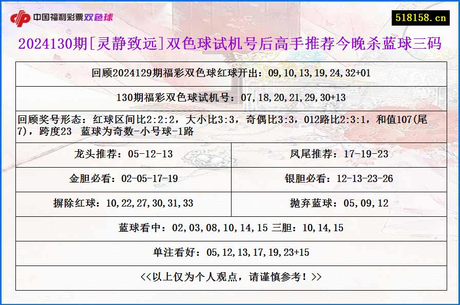 2024130期[灵静致远]双色球试机号后高手推荐今晚杀蓝球三码