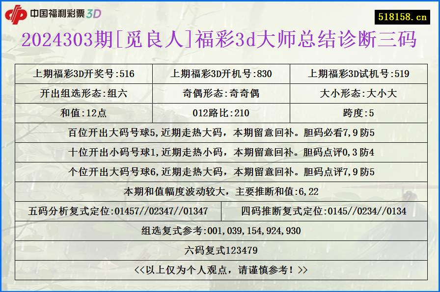 2024303期[觅良人]福彩3d大师总结诊断三码