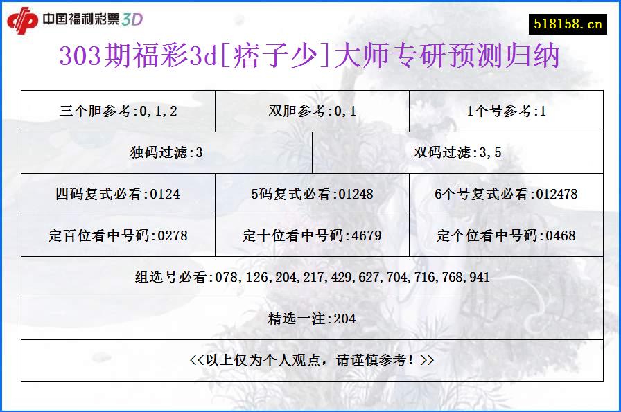 303期福彩3d[痞子少]大师专研预测归纳