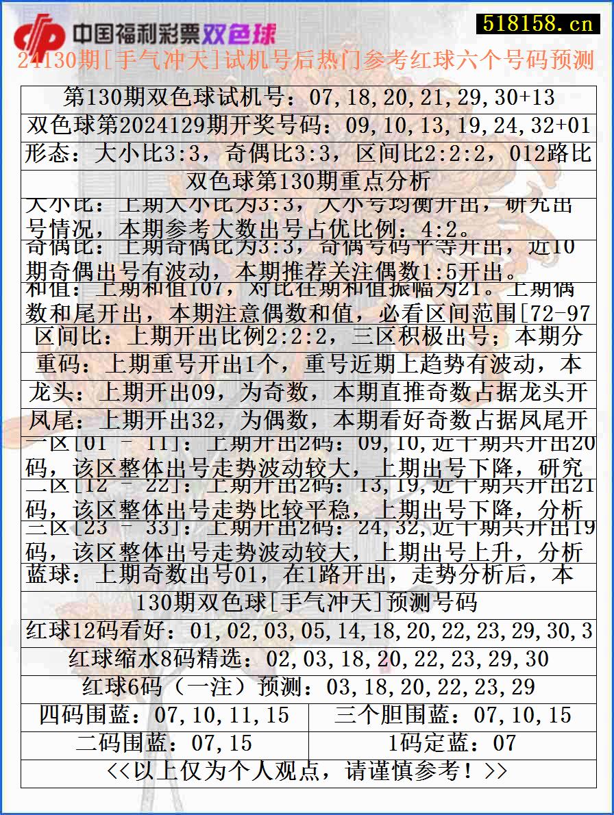 24130期[手气冲天]试机号后热门参考红球六个号码预测