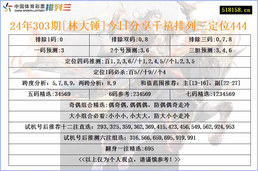 24年303期[林大锤]今日分享千禧排列三定位444