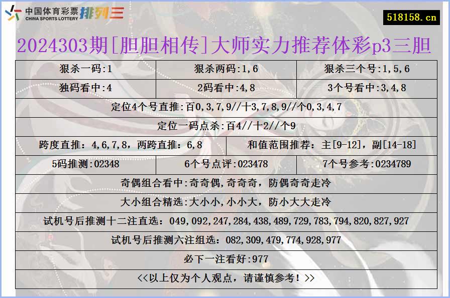 2024303期[胆胆相传]大师实力推荐体彩p3三胆