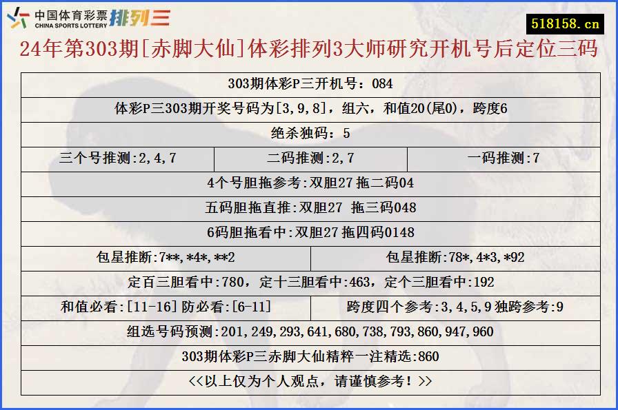 24年第303期[赤脚大仙]体彩排列3大师研究开机号后定位三码