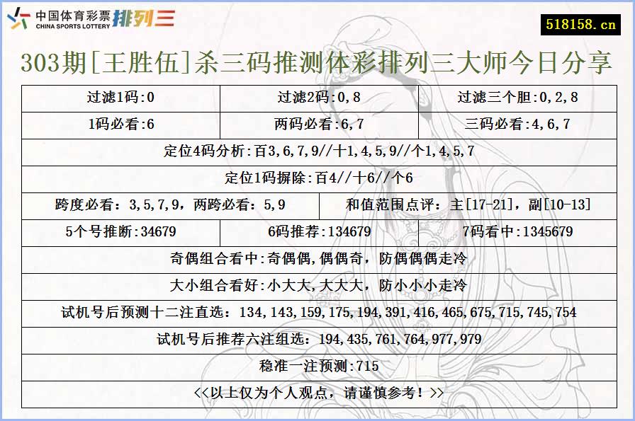 303期[王胜伍]杀三码推测体彩排列三大师今日分享