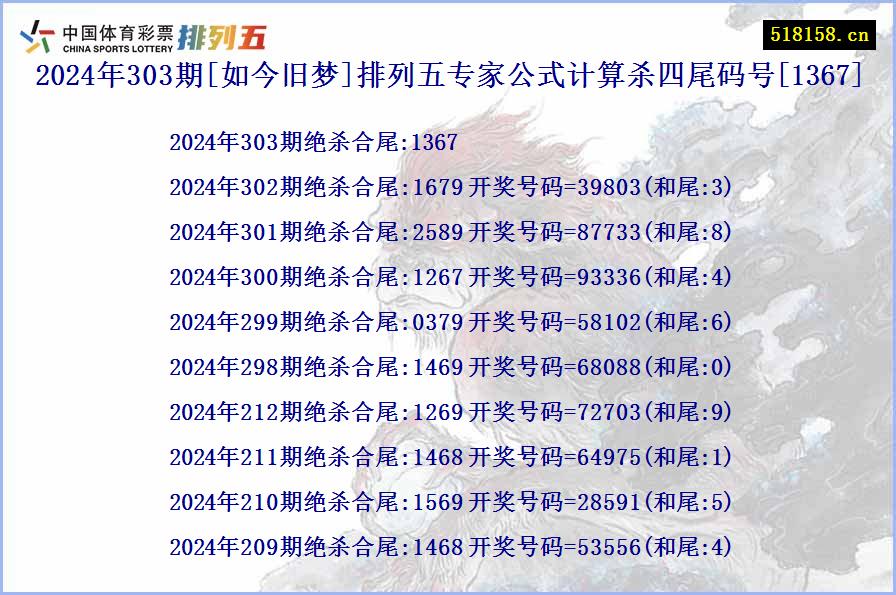 2024年303期[如今旧梦]排列五专家公式计算杀四尾码号[1367]