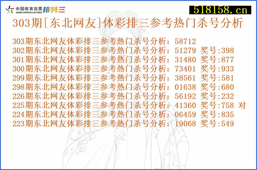 303期[东北网友]体彩排三参考热门杀号分析