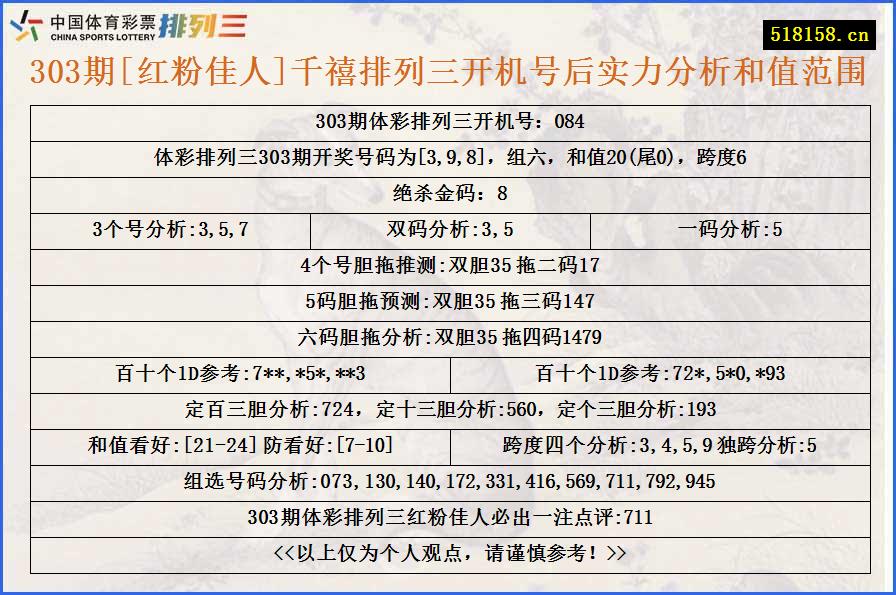 303期[红粉佳人]千禧排列三开机号后实力分析和值范围