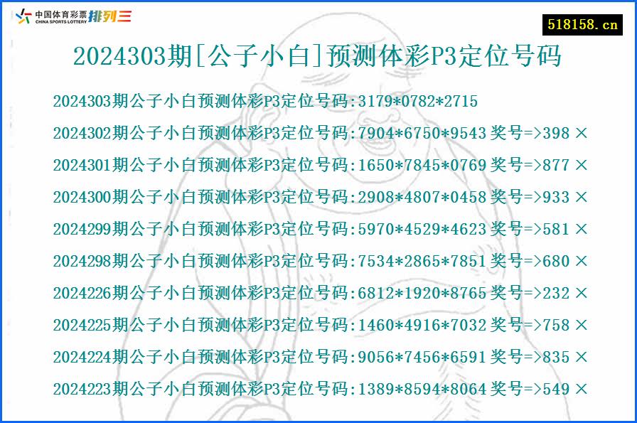 2024303期[公子小白]预测体彩P3定位号码