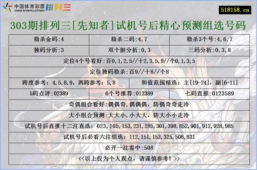 303期排列三[先知者]试机号后精心预测组选号码