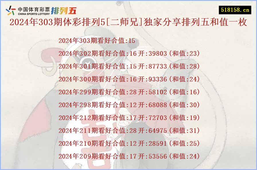 2024年303期体彩排列5[二师兄]独家分享排列五和值一枚