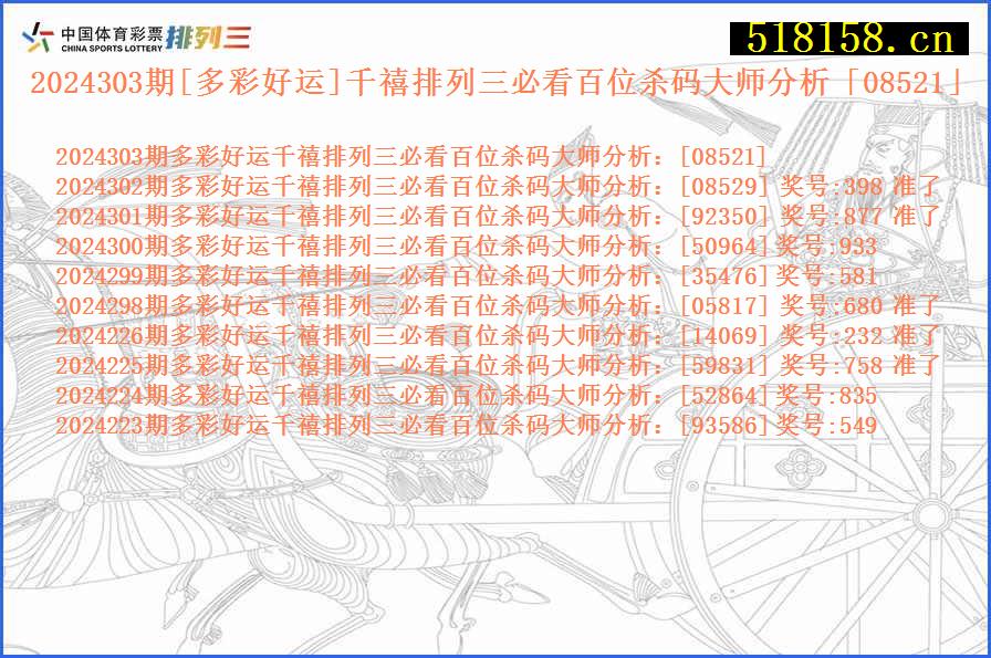 2024303期[多彩好运]千禧排列三必看百位杀码大师分析「08521」