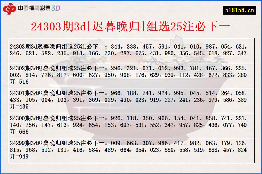 24303期3d[迟暮晚归]组选25注必下一