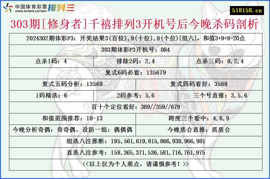 303期[修身者]千禧排列3开机号后今晚杀码剖析