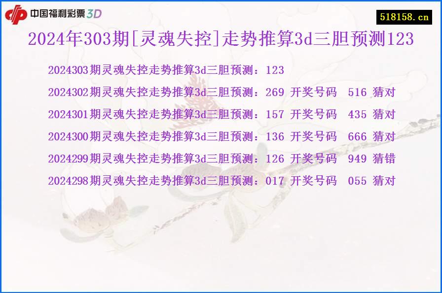 2024年303期[灵魂失控]走势推算3d三胆预测123