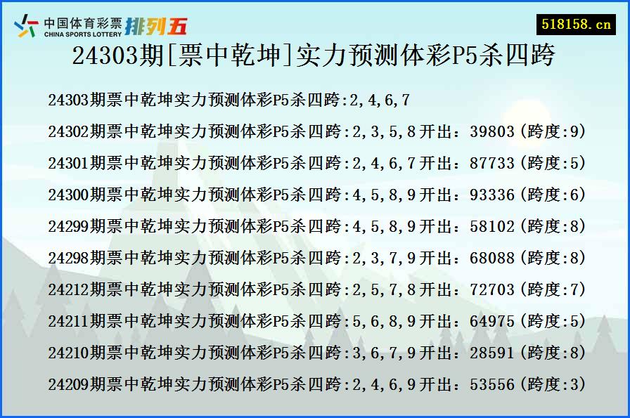 24303期[票中乾坤]实力预测体彩P5杀四跨