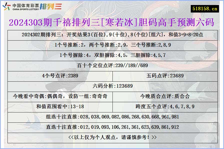 2024303期千禧排列三[寒若冰]胆码高手预测六码