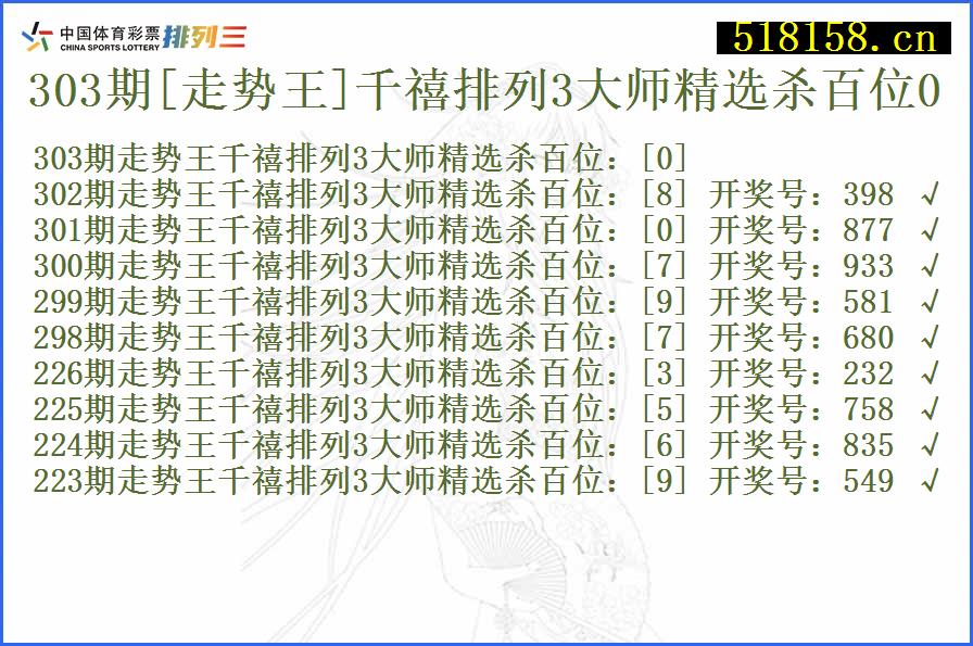 303期[走势王]千禧排列3大师精选杀百位0