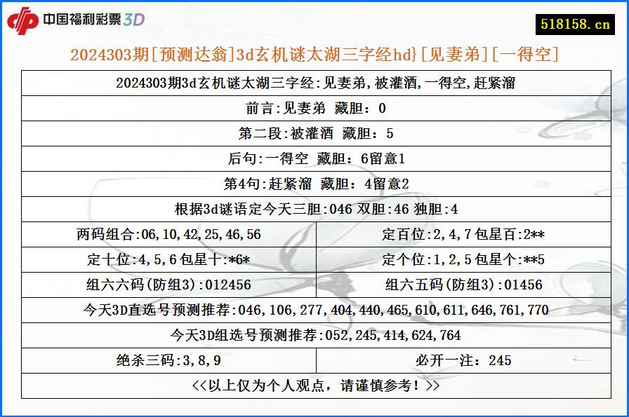 2024303期[预测达翁]3d玄机谜太湖三字经hd}[见妻弟][一得空]