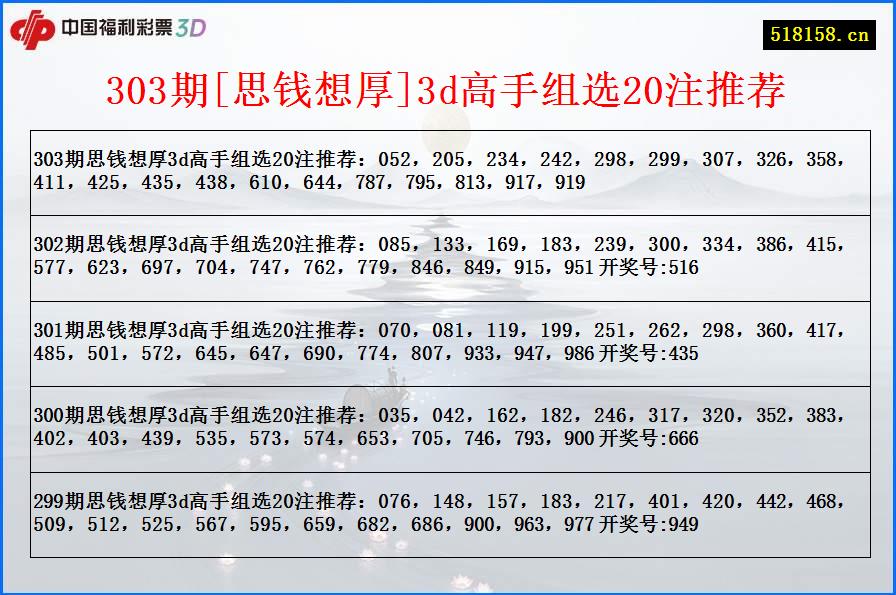 303期[思钱想厚]3d高手组选20注推荐