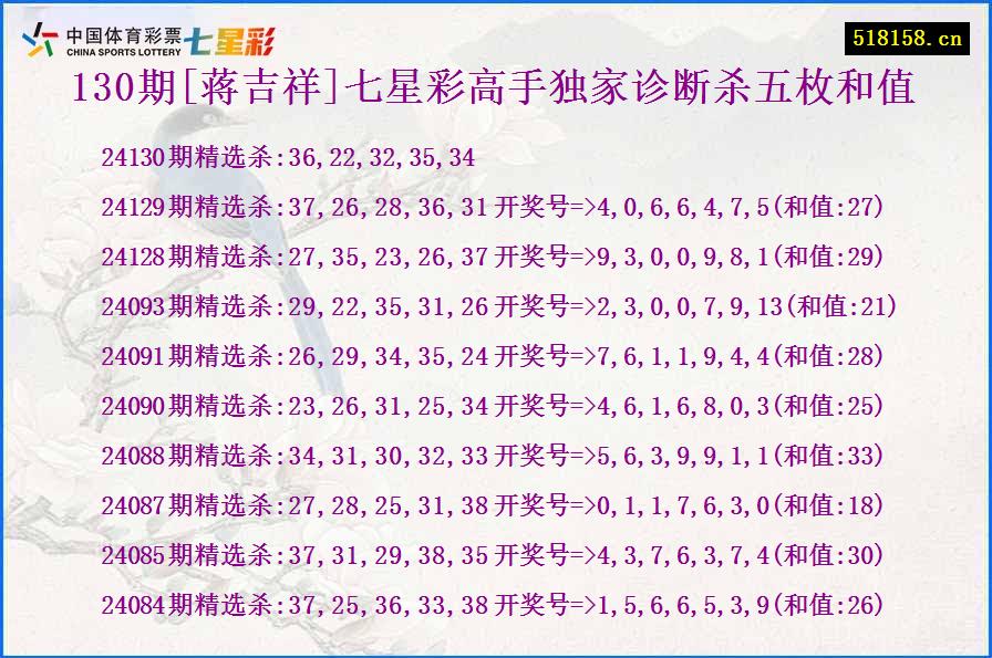 130期[蒋吉祥]七星彩高手独家诊断杀五枚和值