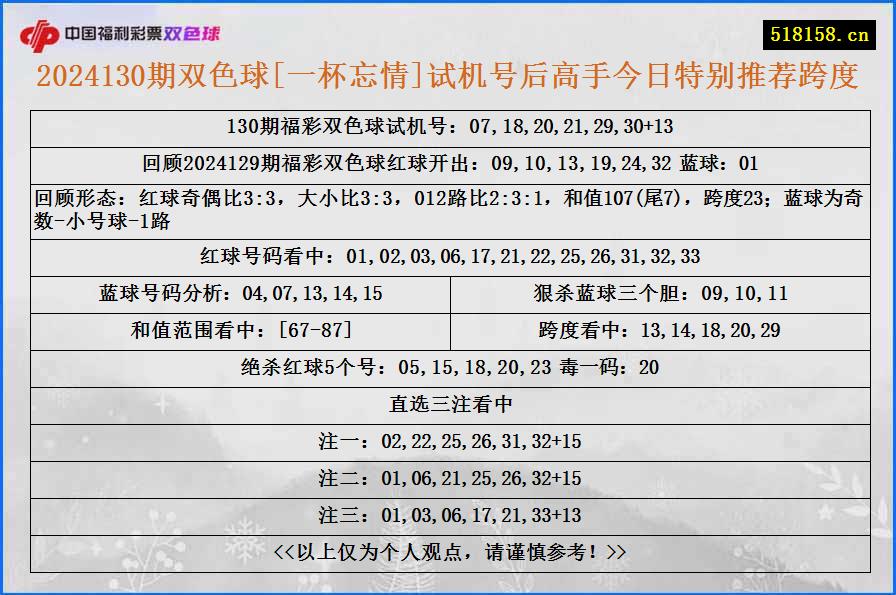 2024130期双色球[一杯忘情]试机号后高手今日特别推荐跨度