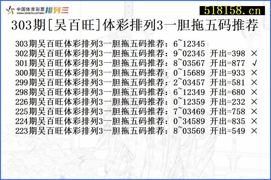 303期[吴百旺]体彩排列3一胆拖五码推荐