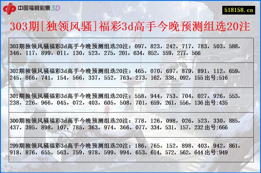 303期[独领风骚]福彩3d高手今晚预测组选20注