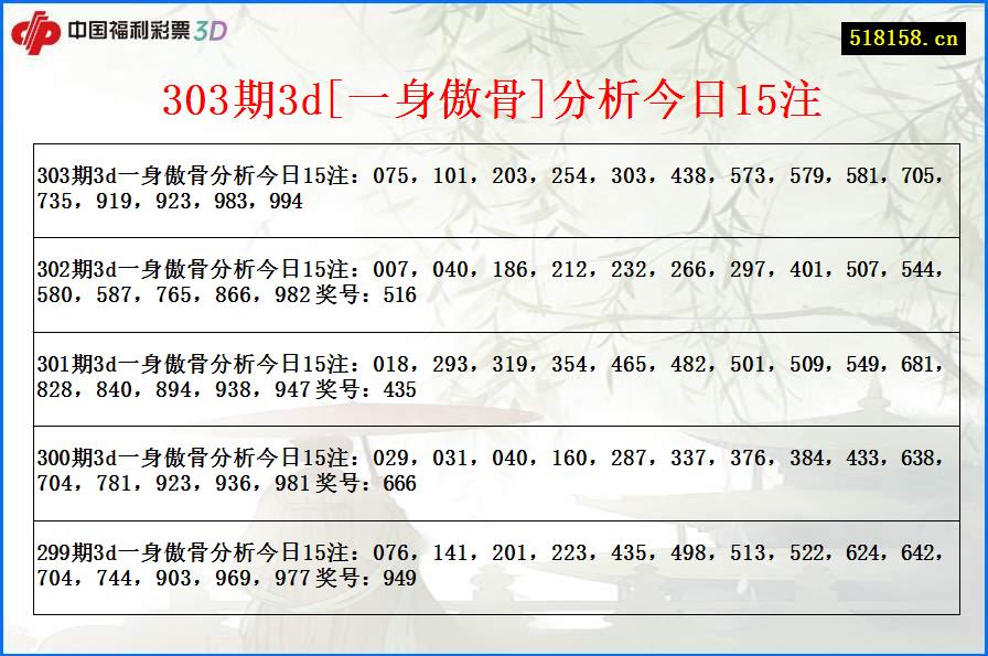 303期3d[一身傲骨]分析今日15注