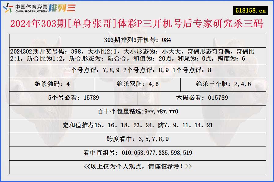 2024年303期[单身张哥]体彩P三开机号后专家研究杀三码