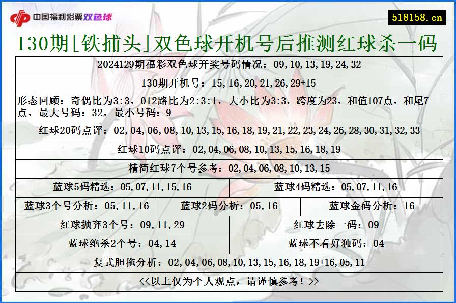 130期[铁捕头]双色球开机号后推测红球杀一码