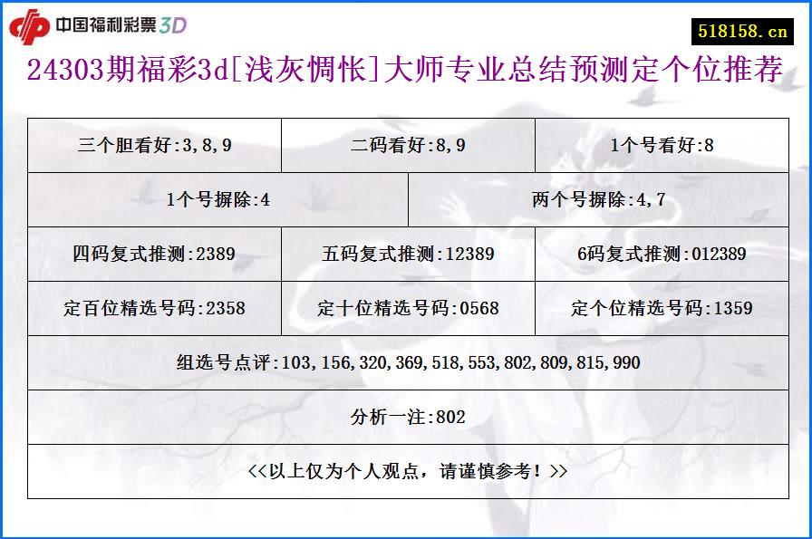 24303期福彩3d[浅灰惆怅]大师专业总结预测定个位推荐