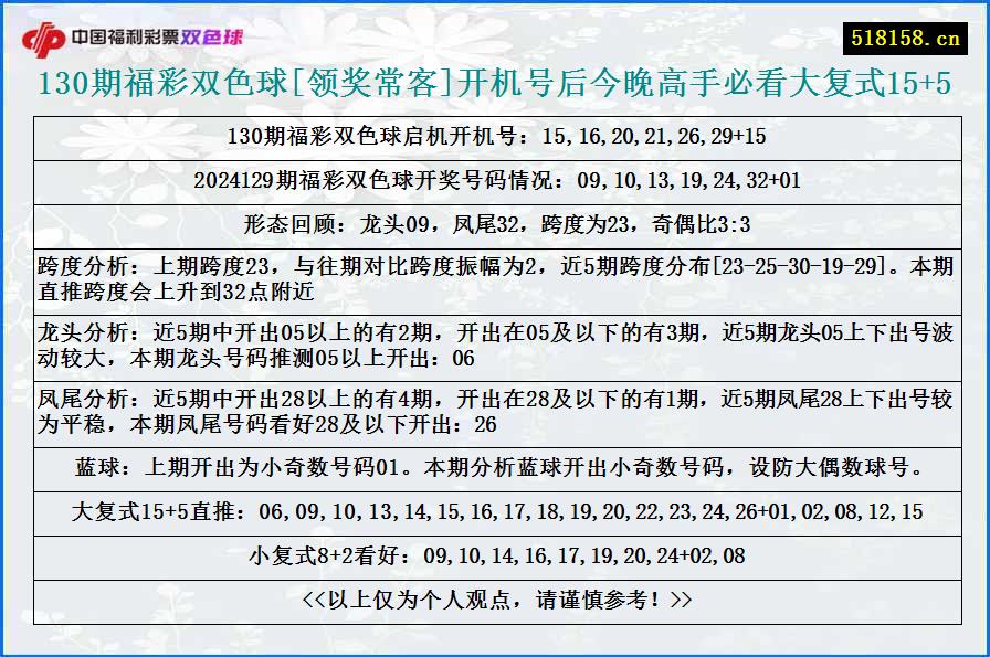 130期福彩双色球[领奖常客]开机号后今晚高手必看大复式15+5