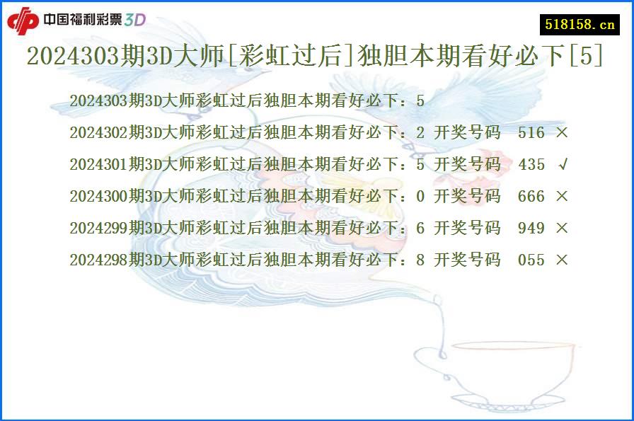 2024303期3D大师[彩虹过后]独胆本期看好必下[5]
