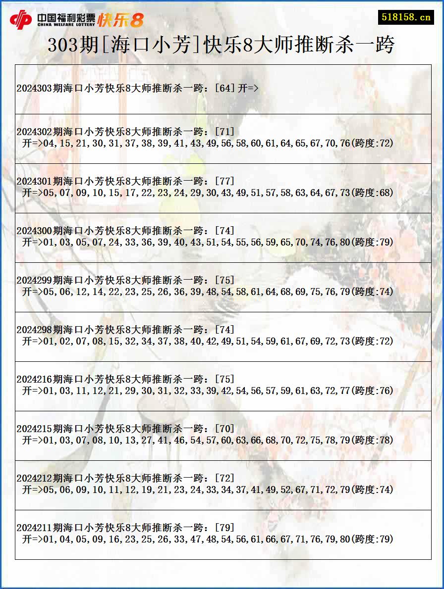 303期[海口小芳]快乐8大师推断杀一跨