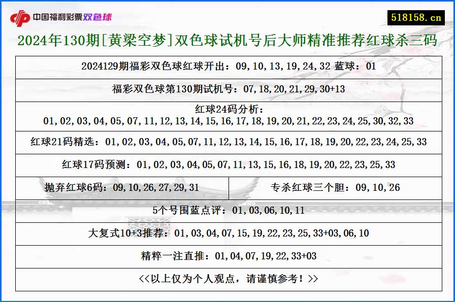 2024年130期[黄梁空梦]双色球试机号后大师精准推荐红球杀三码