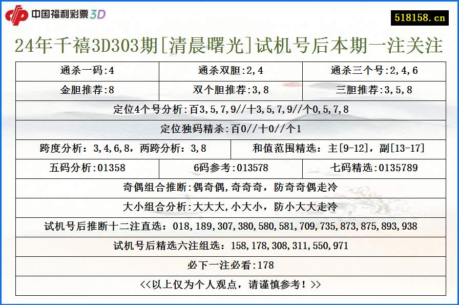 24年千禧3D303期[清晨曙光]试机号后本期一注关注