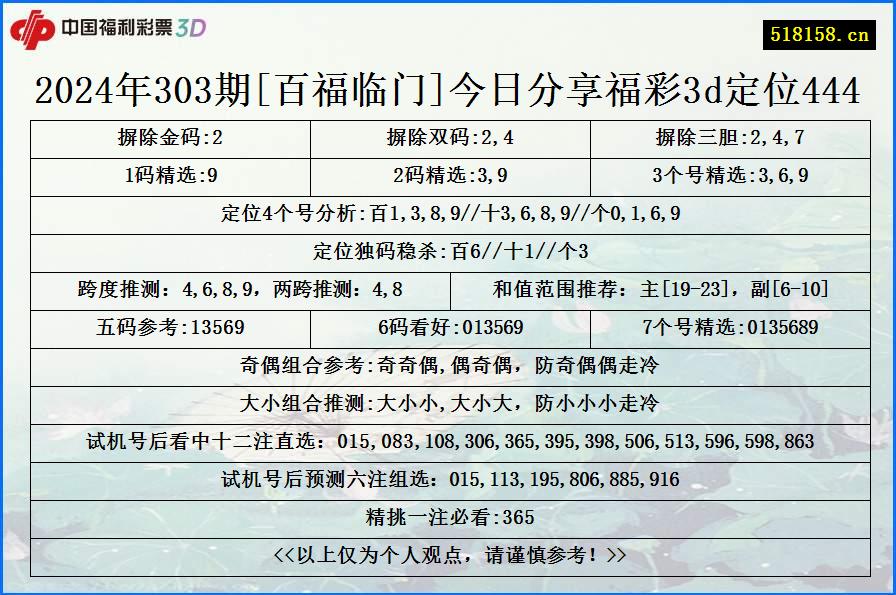 2024年303期[百福临门]今日分享福彩3d定位444