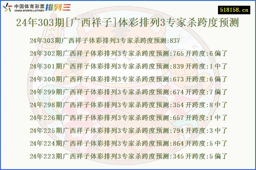 24年303期[广西祥子]体彩排列3专家杀跨度预测