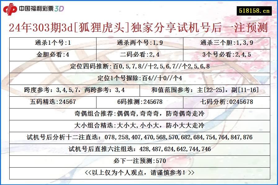 24年303期3d[狐狸虎头]独家分享试机号后一注预测