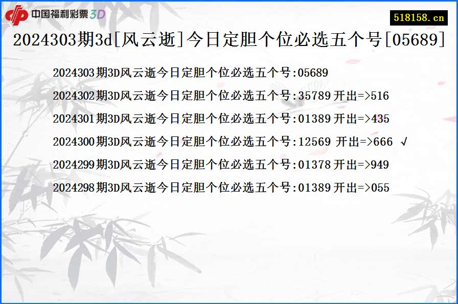 2024303期3d[风云逝]今日定胆个位必选五个号[05689]