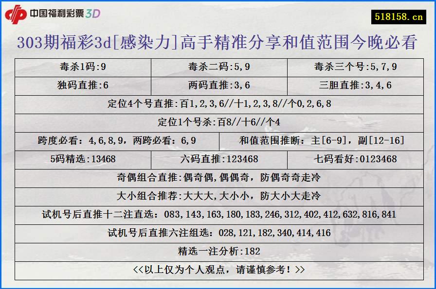 303期福彩3d[感染力]高手精准分享和值范围今晚必看