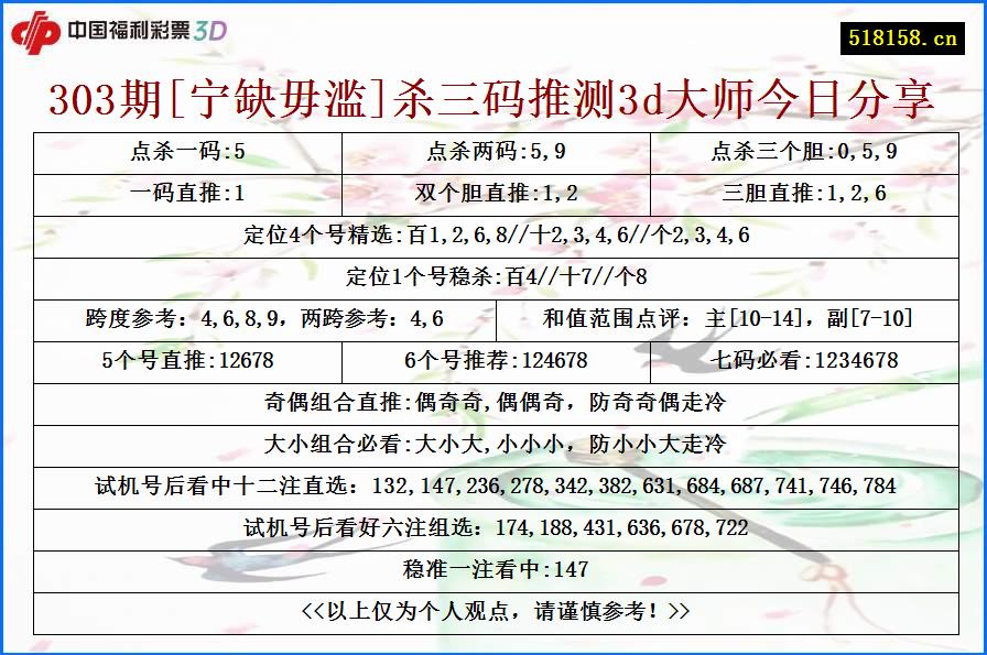 303期[宁缺毋滥]杀三码推测3d大师今日分享