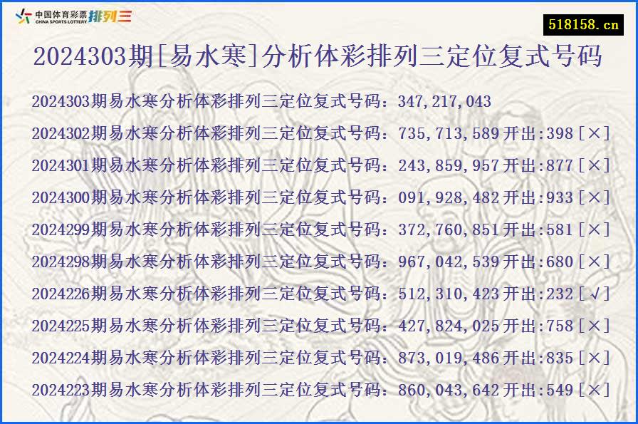 2024303期[易水寒]分析体彩排列三定位复式号码