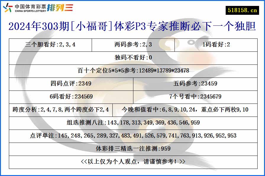 2024年303期[小福哥]体彩P3专家推断必下一个独胆