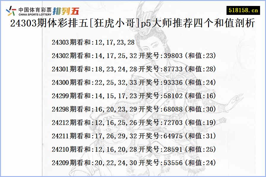 24303期体彩排五[狂虎小哥]p5大师推荐四个和值剖析