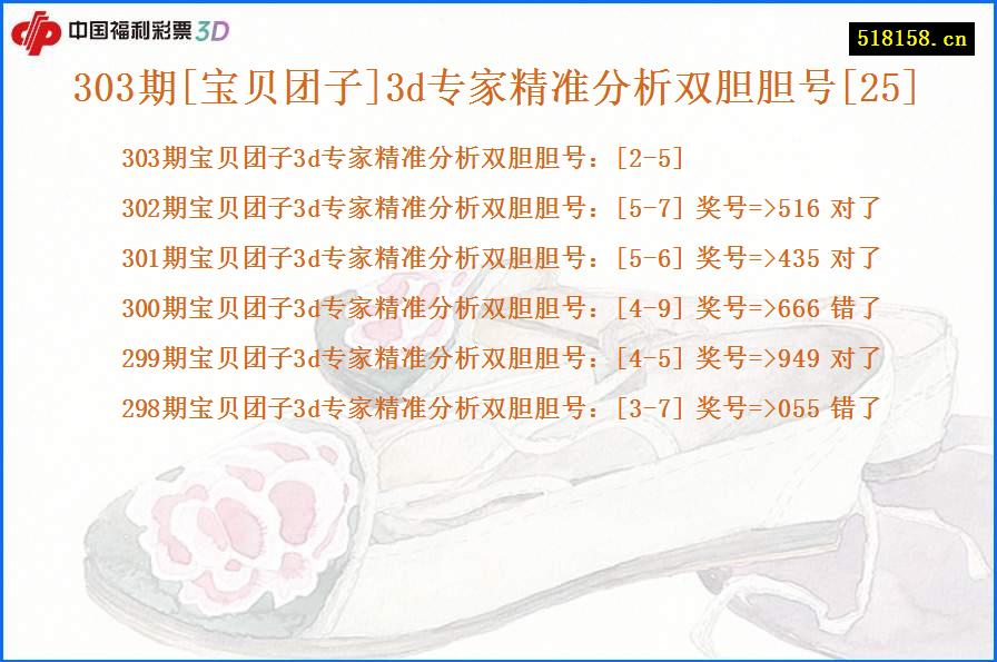 303期[宝贝团子]3d专家精准分析双胆胆号[25]